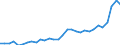 Flow: Exports / Measure: Values / Partner Country: World / Reporting Country: Belgium