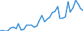 Handelsstrom: Exporte / Maßeinheit: Werte / Partnerland: World / Meldeland: Denmark