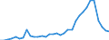 Flow: Exports / Measure: Values / Partner Country: World / Reporting Country: Finland