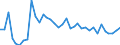 Flow: Exports / Measure: Values / Partner Country: World / Reporting Country: New Zealand