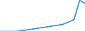 Flow: Exports / Measure: Values / Partner Country: Argentina / Reporting Country: Mexico