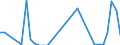 Flow: Exports / Measure: Values / Partner Country: Austria / Reporting Country: Hungary