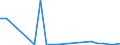 Flow: Exports / Measure: Values / Partner Country: Austria / Reporting Country: Slovakia