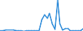 Flow: Exports / Measure: Values / Partner Country: Austria / Reporting Country: Spain