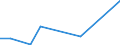 Flow: Exports / Measure: Values / Partner Country: Bulgaria / Reporting Country: Poland