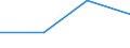 Flow: Exports / Measure: Values / Partner Country: Bulgaria / Reporting Country: Slovakia