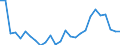 Flow: Exports / Measure: Values / Partner Country: World / Reporting Country: Austria