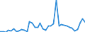 Flow: Exports / Measure: Values / Partner Country: World / Reporting Country: Germany