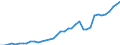 Flow: Exports / Measure: Values / Partner Country: World / Reporting Country: Italy incl. San Marino & Vatican