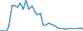 Flow: Exports / Measure: Values / Partner Country: World / Reporting Country: Mexico