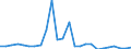 Flow: Exports / Measure: Values / Partner Country: World / Reporting Country: Slovakia