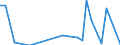 Flow: Exports / Measure: Values / Partner Country: China / Reporting Country: Netherlands