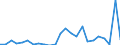 Flow: Exports / Measure: Values / Partner Country: France excl. Monaco & overseas / Reporting Country: Germany