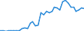 Handelsstrom: Exporte / Maßeinheit: Werte / Partnerland: World / Meldeland: Sweden