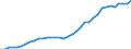 Flow: Exports / Measure: Values / Partner Country: World / Reporting Country: USA incl. PR. & Virgin Isds.