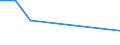 Handelsstrom: Exporte / Maßeinheit: Werte / Partnerland: Canada / Meldeland: Czech Rep.