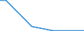 Flow: Exports / Measure: Values / Partner Country: Canada / Reporting Country: Hungary