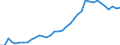 Flow: Exports / Measure: Values / Partner Country: Canada / Reporting Country: USA incl. PR. & Virgin Isds.