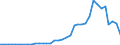 Flow: Exports / Measure: Values / Partner Country: World / Reporting Country: Australia