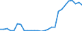 Flow: Exports / Measure: Values / Partner Country: World / Reporting Country: Austria