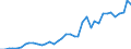 Flow: Exports / Measure: Values / Partner Country: World / Reporting Country: Italy incl. San Marino & Vatican