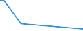 Flow: Exports / Measure: Values / Partner Country: Lebanon / Reporting Country: Belgium