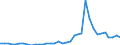 Flow: Exports / Measure: Values / Partner Country: New Caledonia / Reporting Country: France incl. Monaco & overseas