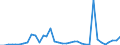 Flow: Exports / Measure: Values / Partner Country: World / Reporting Country: Australia