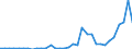 Flow: Exports / Measure: Values / Partner Country: World / Reporting Country: Chile