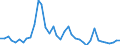 Flow: Exports / Measure: Values / Partner Country: World / Reporting Country: Finland