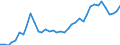 Flow: Exports / Measure: Values / Partner Country: World / Reporting Country: Italy incl. San Marino & Vatican