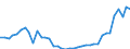 Flow: Exports / Measure: Values / Partner Country: World / Reporting Country: Japan