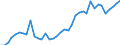 Flow: Exports / Measure: Values / Partner Country: World / Reporting Country: Netherlands