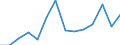 Flow: Exports / Measure: Values / Partner Country: Fiji / Reporting Country: United Kingdom