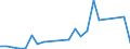 Flow: Exports / Measure: Values / Partner Country: France excl. Monaco & overseas / Reporting Country: USA incl. PR. & Virgin Isds.