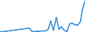 Flow: Exports / Measure: Values / Partner Country: France incl. Monaco & overseas / Reporting Country: Canada