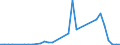 Flow: Exports / Measure: Values / Partner Country: France incl. Monaco & overseas / Reporting Country: Denmark