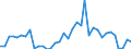 Handelsstrom: Exporte / Maßeinheit: Werte / Partnerland: World / Meldeland: Australia