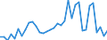 Flow: Exports / Measure: Values / Partner Country: World / Reporting Country: Finland