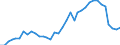 Flow: Exports / Measure: Values / Partner Country: World / Reporting Country: France incl. Monaco & overseas