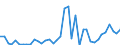 Flow: Exports / Measure: Values / Partner Country: World / Reporting Country: Ireland