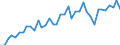 Handelsstrom: Exporte / Maßeinheit: Werte / Partnerland: World / Meldeland: Japan