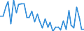 Handelsstrom: Exporte / Maßeinheit: Werte / Partnerland: World / Meldeland: Switzerland incl. Liechtenstein