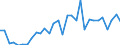 Handelsstrom: Exporte / Maßeinheit: Werte / Partnerland: Canada / Meldeland: Belgium