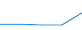 Flow: Exports / Measure: Values / Partner Country: Canada / Reporting Country: Sweden