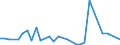 Flow: Exports / Measure: Values / Partner Country: Sri Lanka / Reporting Country: Australia