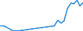 Handelsstrom: Exporte / Maßeinheit: Werte / Partnerland: Sri Lanka / Meldeland: United Kingdom