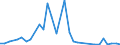 Flow: Exports / Measure: Values / Partner Country: China / Reporting Country: United Kingdom