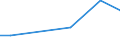 Flow: Exports / Measure: Values / Partner Country: Chinese Taipei / Reporting Country: France incl. Monaco & overseas