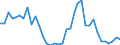 Handelsstrom: Exporte / Maßeinheit: Werte / Partnerland: World / Meldeland: Sweden